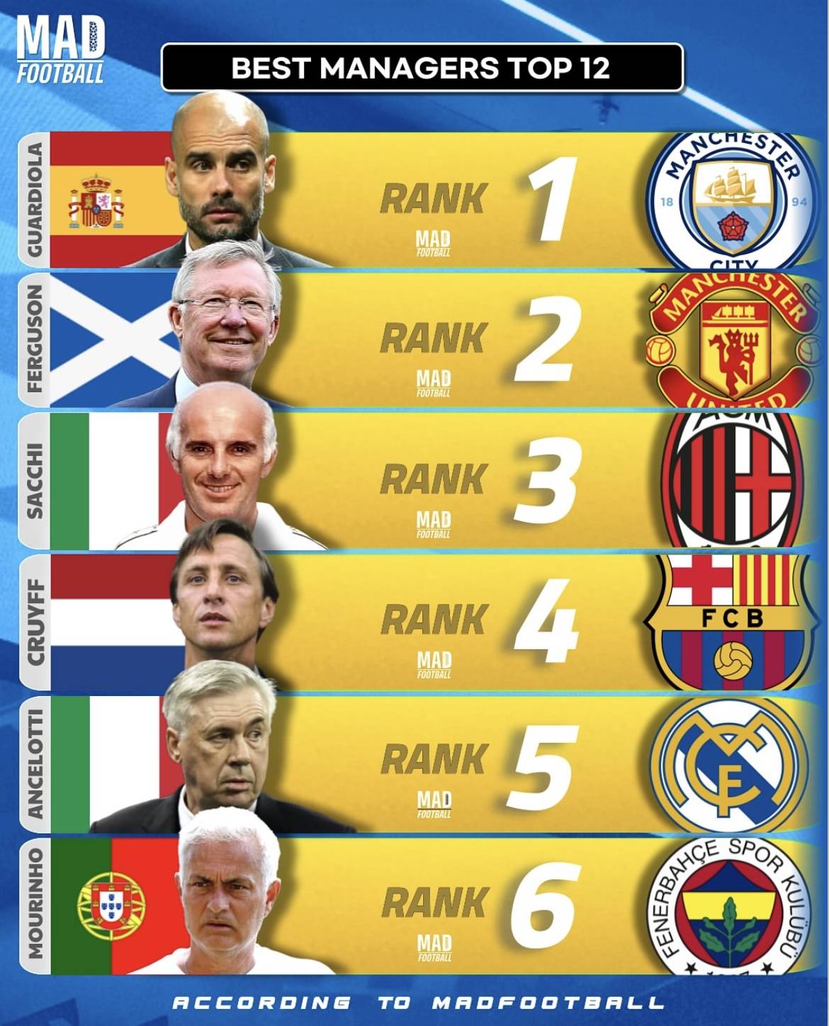 里尔客场对阵尼斯，教练团队信心十足！，战绩斐然的简单介绍